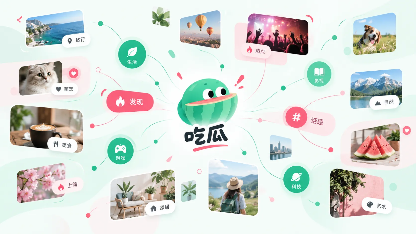 品牌首页与吃瓜社区分别解决什么相关说明
